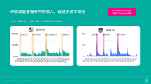 动全球国际化产业合作,2024 ChinaJoy BTOB“出海正当时”!