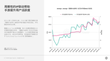 动全球国际化产业合作,2024 ChinaJoy BTOB“出海正当时”!