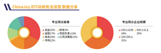 动全球国际化产业合作，2024 ChinaJoy BTOB“出海正当时”！