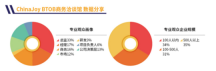 动全球国际化产业合作,2024 ChinaJoy BTOB“出海正当时”!