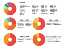 动全球国际化产业合作,2024 ChinaJoy BTOB“出海正当时”!