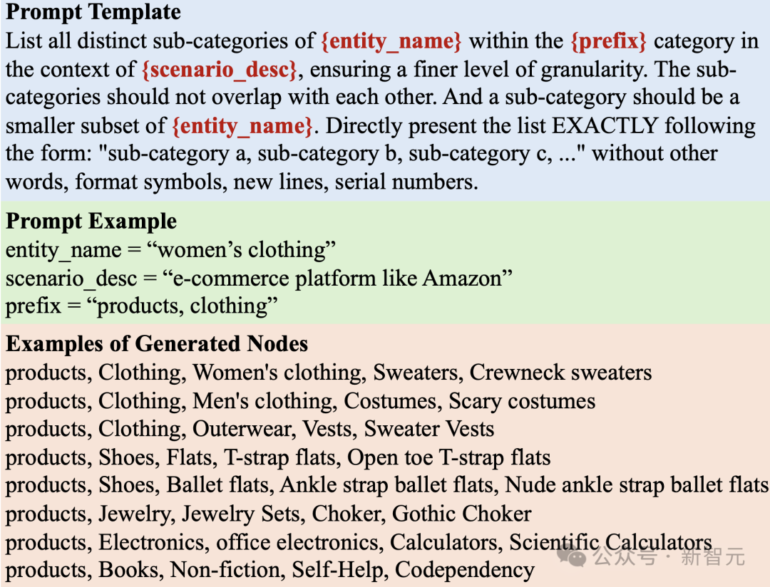 Overcame the three major problems of graph-based model for the first time! HKU open source OpenGraph: zero-sample learning adapts to a variety of downstream tasks