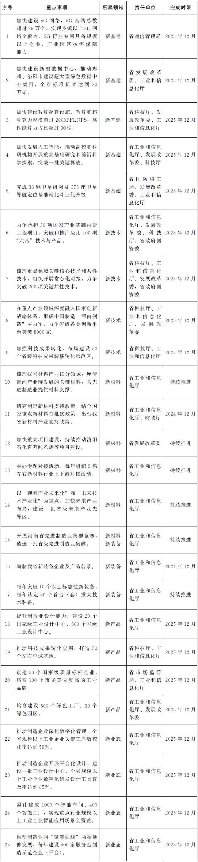 河南：积极布局卫星互联网，到 2025 年完成 38 颗卫星组网