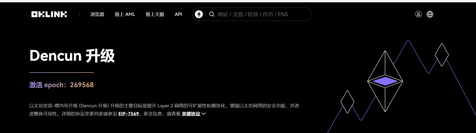 8 张图，读懂 Dencun 升级后开启的 L2 新战局？