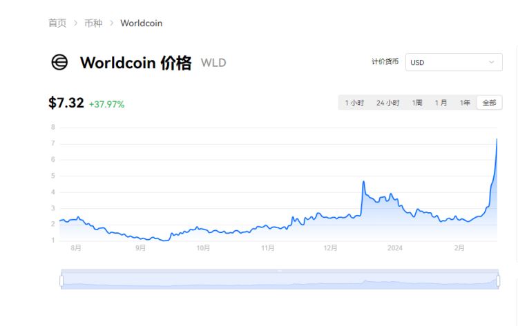 AI分野で最も可能性を秘めたコインとは? 2024年の最新AIトークンのご紹介