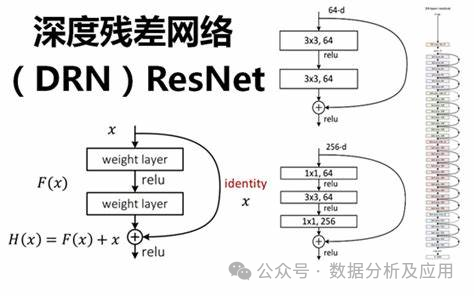 Super fort! Top 10 des algorithmes de deep learning !