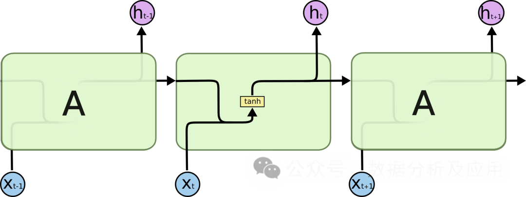 Super stark! Top 10 Deep-Learning-Algorithmen!