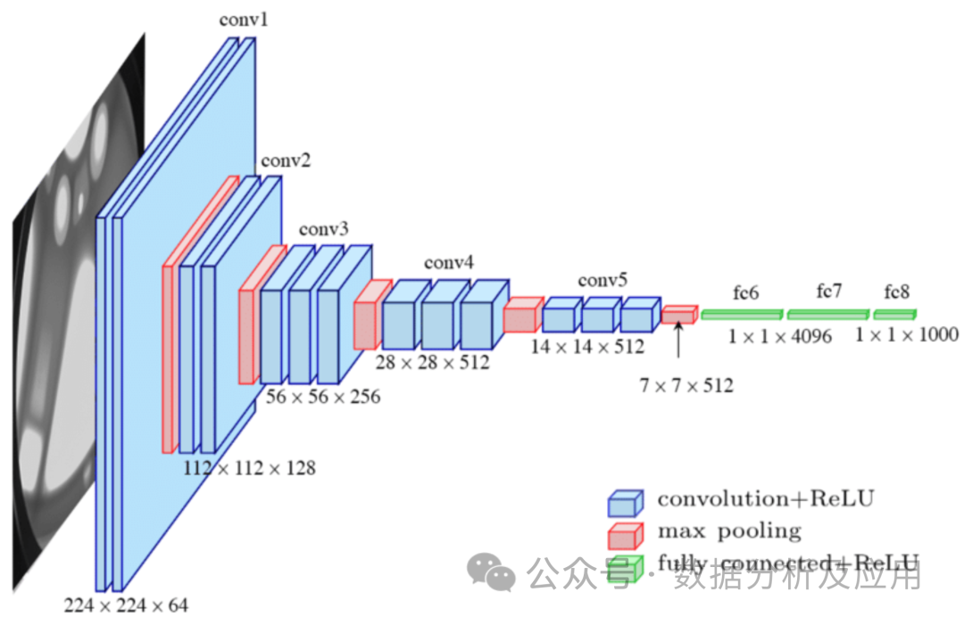 Super fort! Top 10 des algorithmes de deep learning !