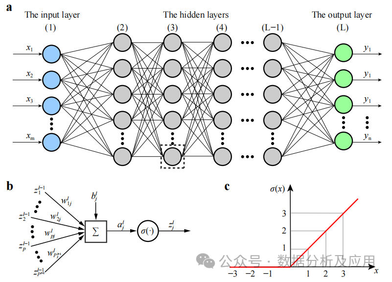 Super fort! Top 10 des algorithmes de deep learning !