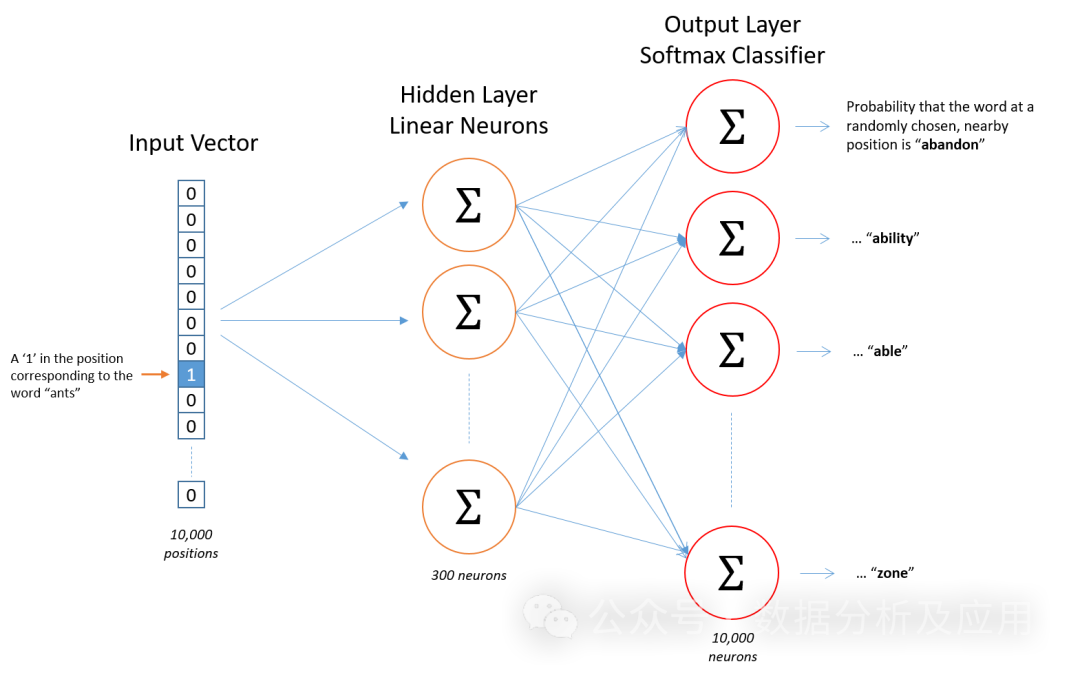 Super strong! Top 10 deep learning algorithms!