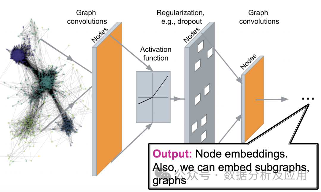 Super stark! Top 10 Deep-Learning-Algorithmen!