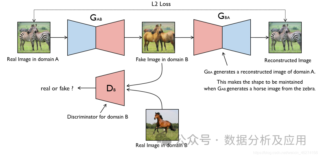 Super fort! Top 10 des algorithmes de deep learning !