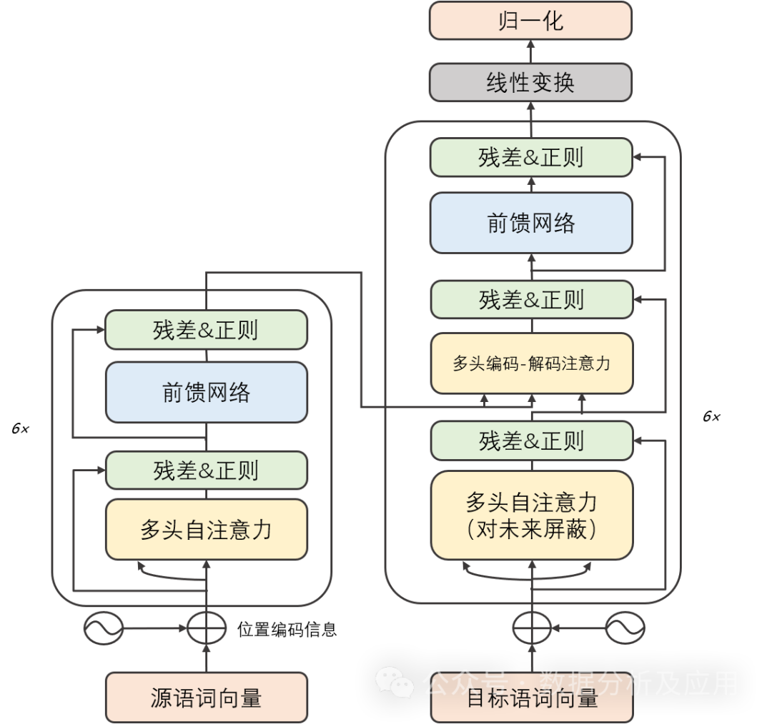 Super strong! Top 10 deep learning algorithms!