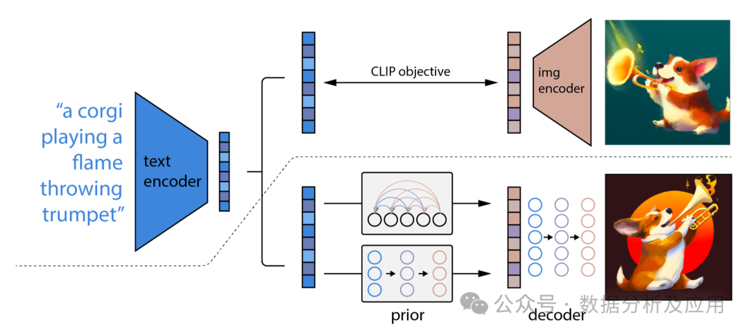 Super strong! Top 10 deep learning algorithms!