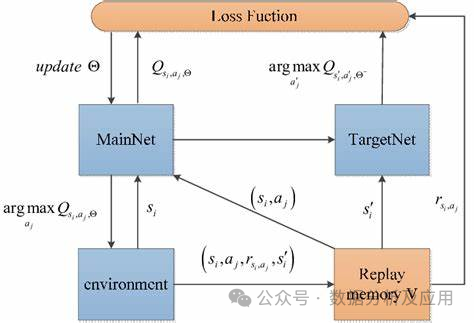 Super fort! Top 10 des algorithmes de deep learning !