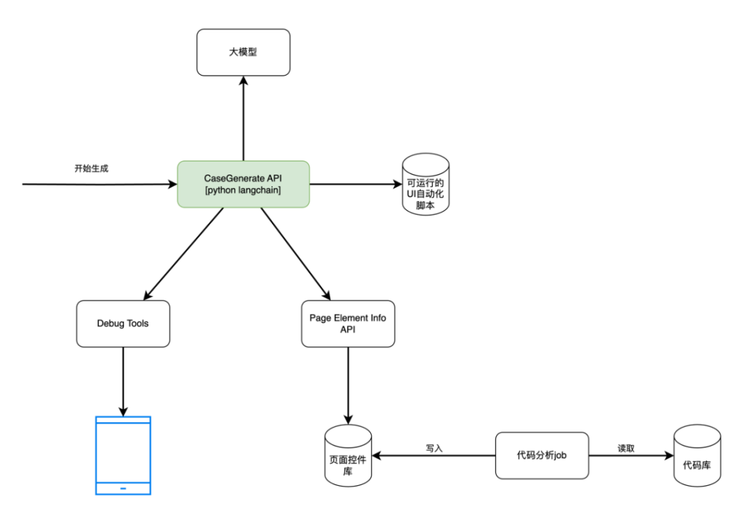 Lassen Sie KI eine effektive UI-Automatisierung mit Echtzeit-Debugging schreiben