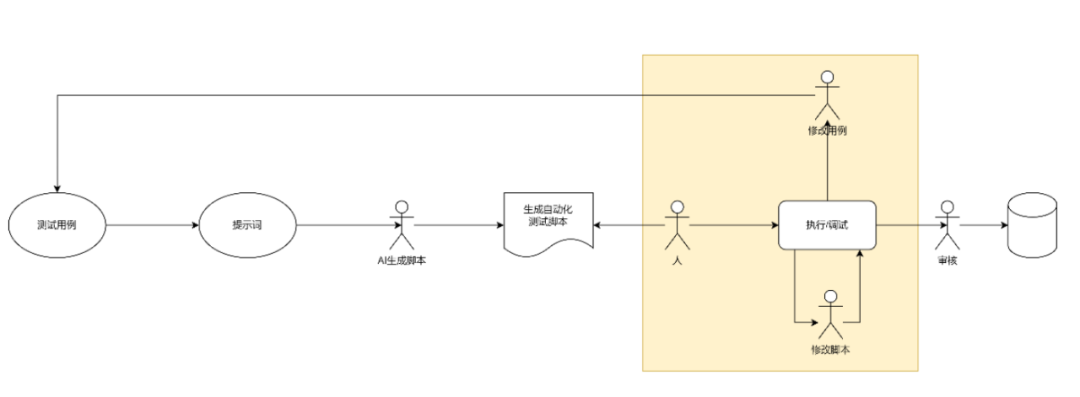 Let AI write effective UI automation with real-time debugging