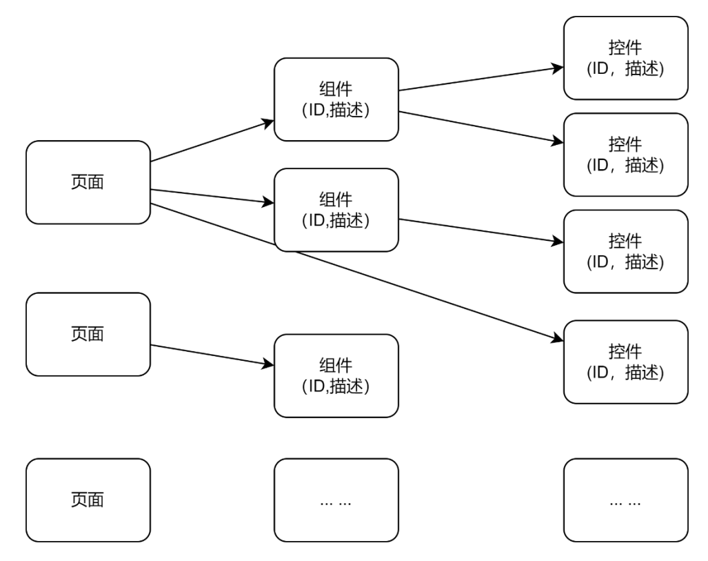 Let AI write effective UI automation with real-time debugging