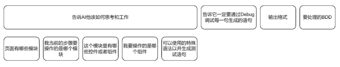 AI가 실시간 디버깅을 통해 효과적인 UI 자동화를 작성할 수 있도록 하세요.