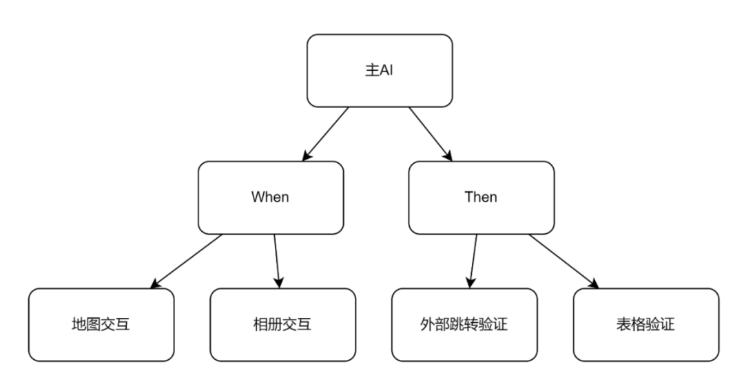 AI가 실시간 디버깅을 통해 효과적인 UI 자동화를 작성할 수 있도록 하세요.