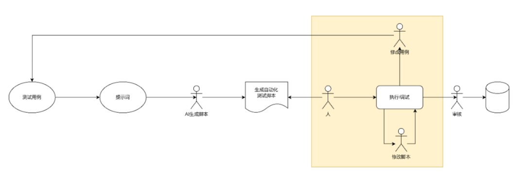 AI가 실시간 디버깅을 통해 효과적인 UI 자동화를 작성할 수 있도록 하세요.