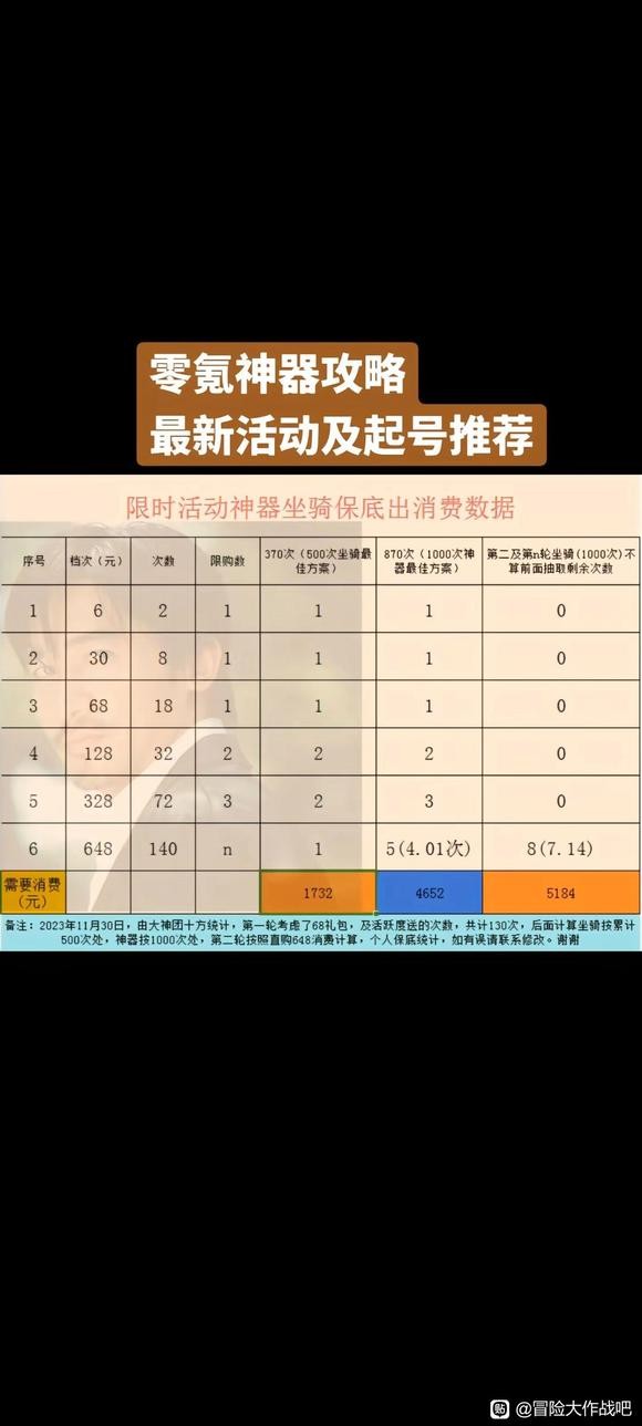 어드벤처 배틀 신규 아티팩트 새드 어택 이해를 위한 권장 사항