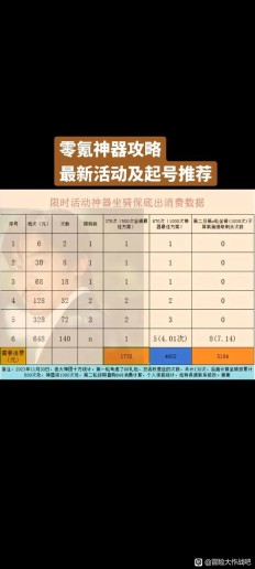 《冒险大作战》新神器悲伤式袭击理解推荐