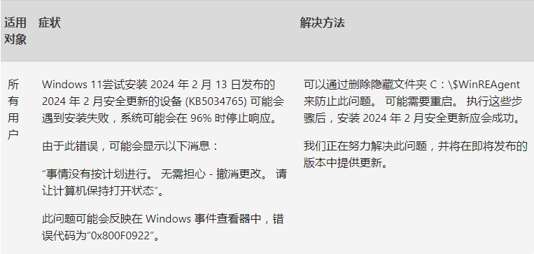 Win11 22631.3235621.3235三月份首更：添加了对USB 80Gbps标准的支持