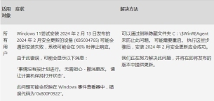 Win11 22631.3235\22621.3235三月份首更：添加了对USB 80Gbps标准的支持