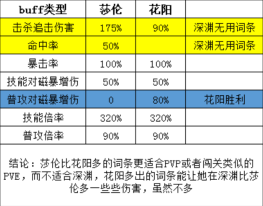 《冒险小分队》陌陌酱深渊篇——机械飞升