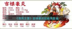 洛克王国吉禄豪炎怎么样 洛克王国吉禄豪炎技能介绍