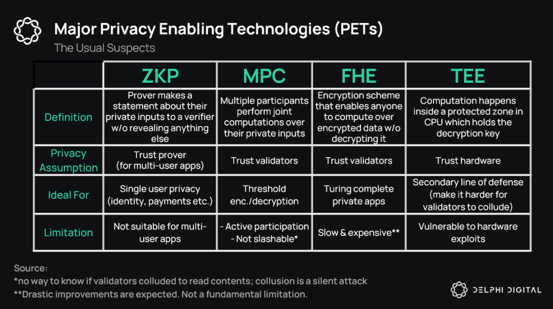 Beyond ZKP? A quick look at 5 potential projects for fully homomorphic encryption