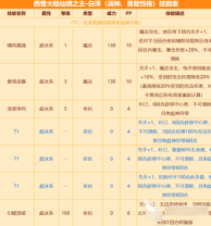 西普大陆白泽怎么样