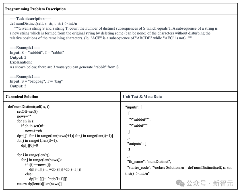 「コード生成」タスクを完了してください。 Fudan ら、StepCoder フレームワークをリリース: コンパイラのフィードバック信号からの強化学習