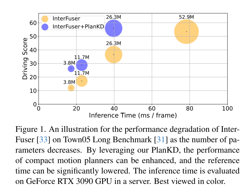 Further accelerating implementation: compressing the end-to-end motion planning model of autonomous driving