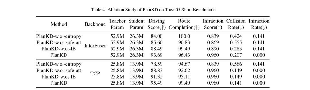 Further accelerating implementation: compressing the end-to-end motion planning model of autonomous driving