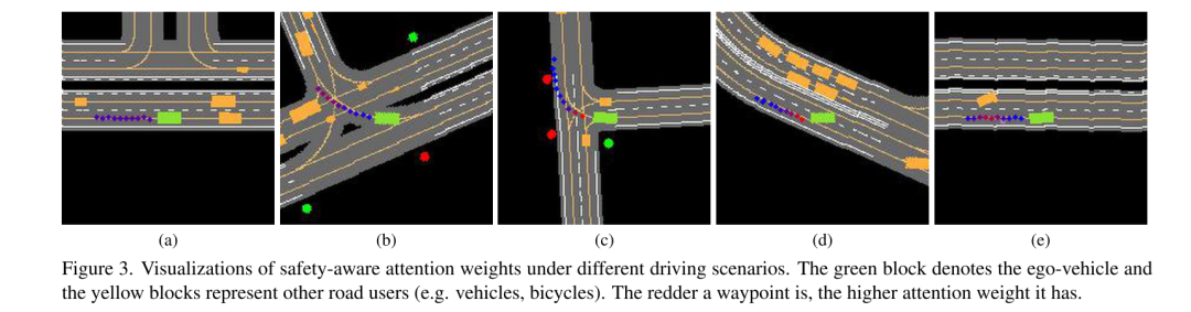 Accélérer encore la mise en œuvre : compresser le modèle de planification de mouvement de bout en bout de la conduite autonome