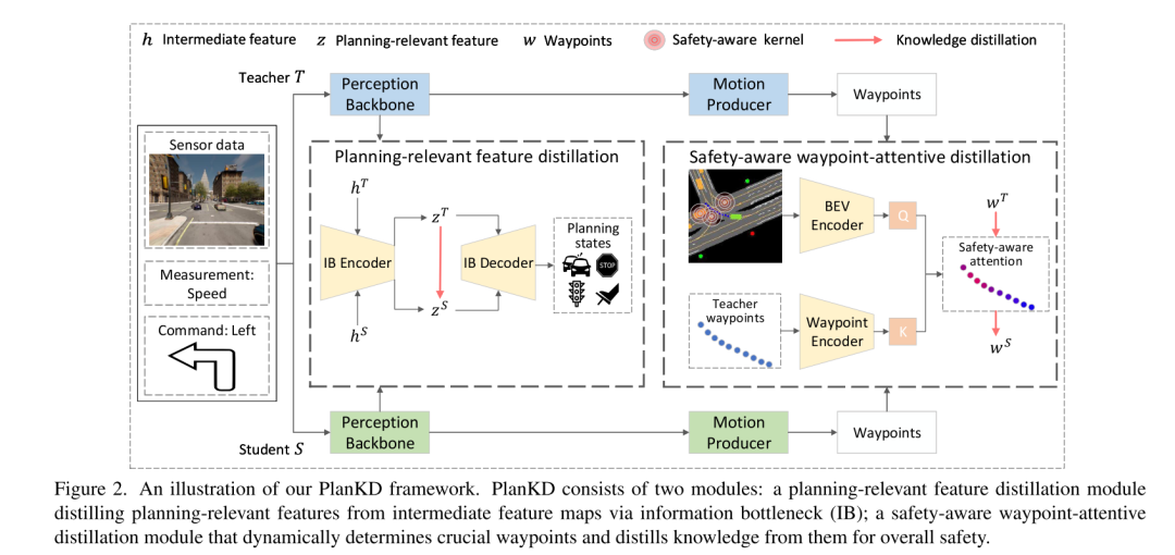 Further accelerating implementation: compressing the end-to-end motion planning model of autonomous driving