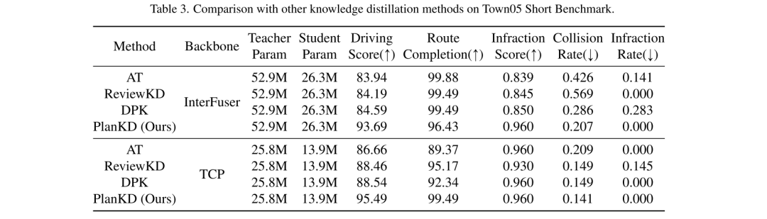 Further accelerating implementation: compressing the end-to-end motion planning model of autonomous driving