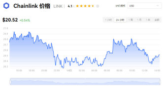 LINK币历史最高价多少钱?是哪一年?现价多少?