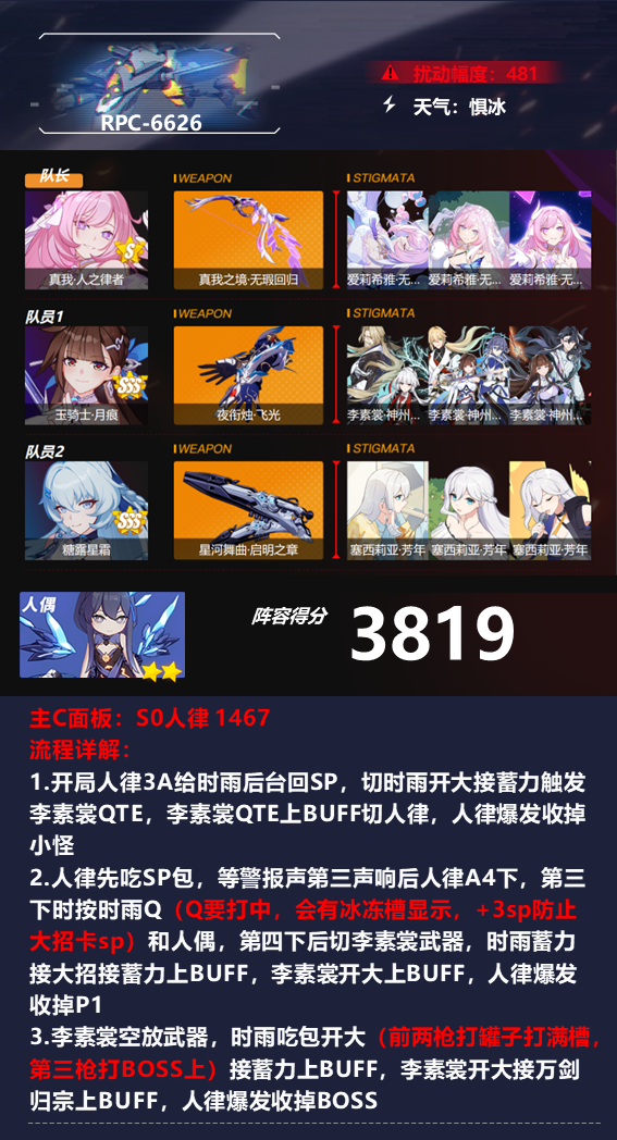 Panduan Barisan Abyss Honkai Impact 3.