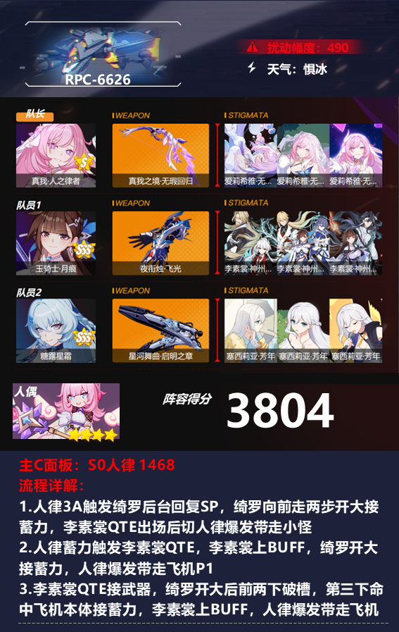 Panduan Barisan Abyss Honkai Impact 3.