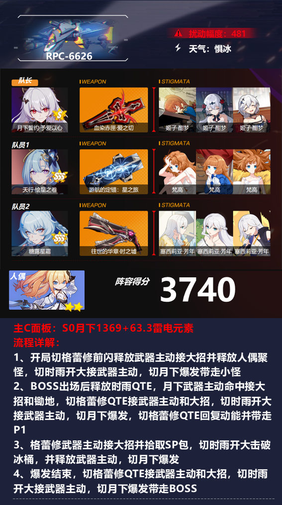 Honkai Impact 3 Abyss Lineup Guide