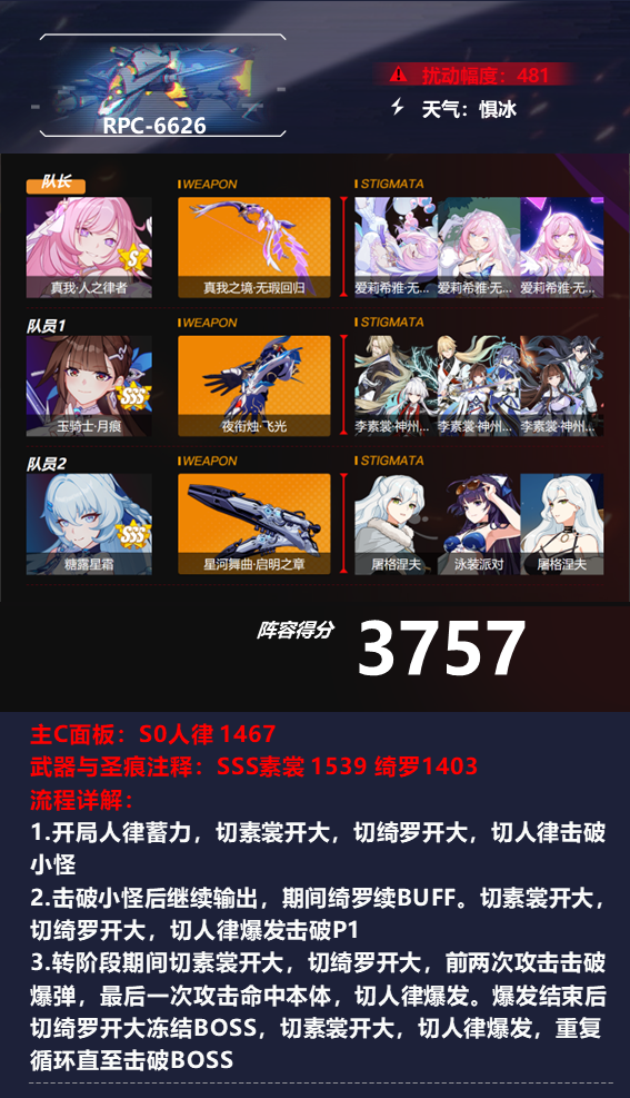 Panduan Barisan Abyss Honkai Impact 3.