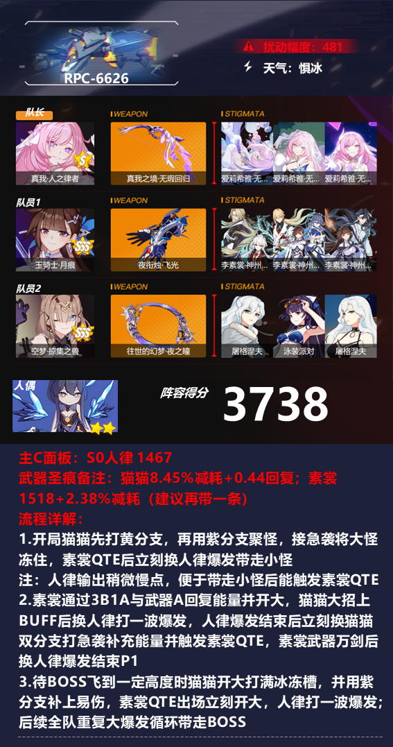 Panduan Barisan Abyss Honkai Impact 3.