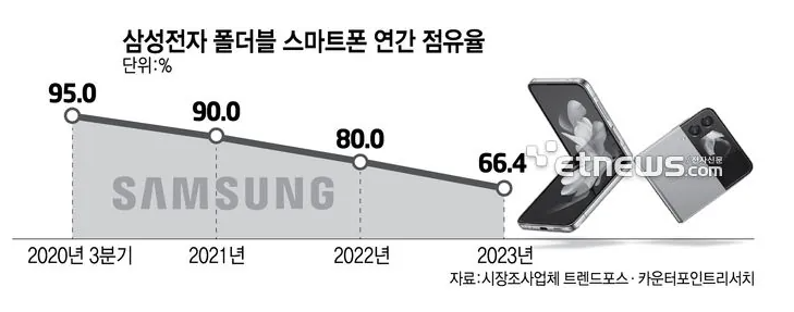 不带S Pen，三星或将推出Galaxy Z Fold6 FE折叠屏手机