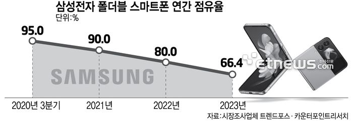 不支持 S Pen，消息称三星将推出 Galaxy Z Fold6 FE 折叠屏手机