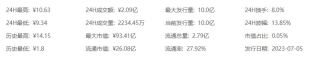 NTRN这个币怎么样？NTRN这个币会归零吗？