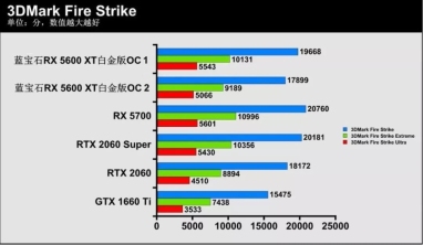 3dmark怎么测显卡通过率-3dmark免费和付费区别？