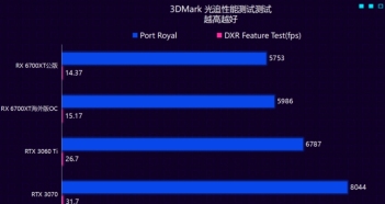 3dmark怎么测显卡通过率-3dmark免费和付费区别？